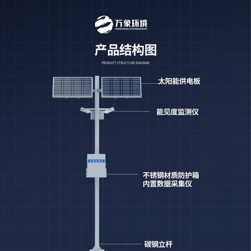 能見度觀測儀——對高速公路沿線的能見度、當前天氣現象等進行自動監測
